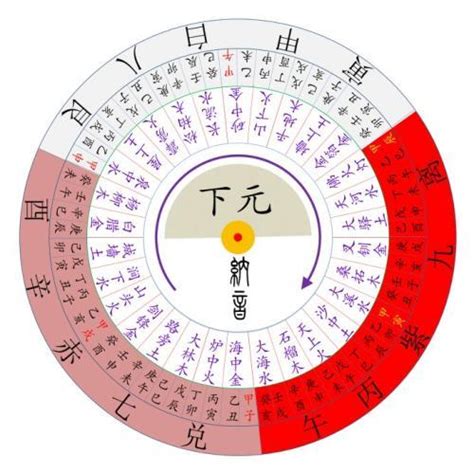 九宮 飛星盤|【九宮飛星教學】九宮飛星教學｜輕鬆預測吉凶，打造風水好